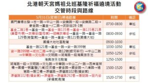北港朝天宮媽祖首度北巡基隆祈福遶境 基警規劃警力加強交通疏導與安全維護 42 1779871828683 300x169 1