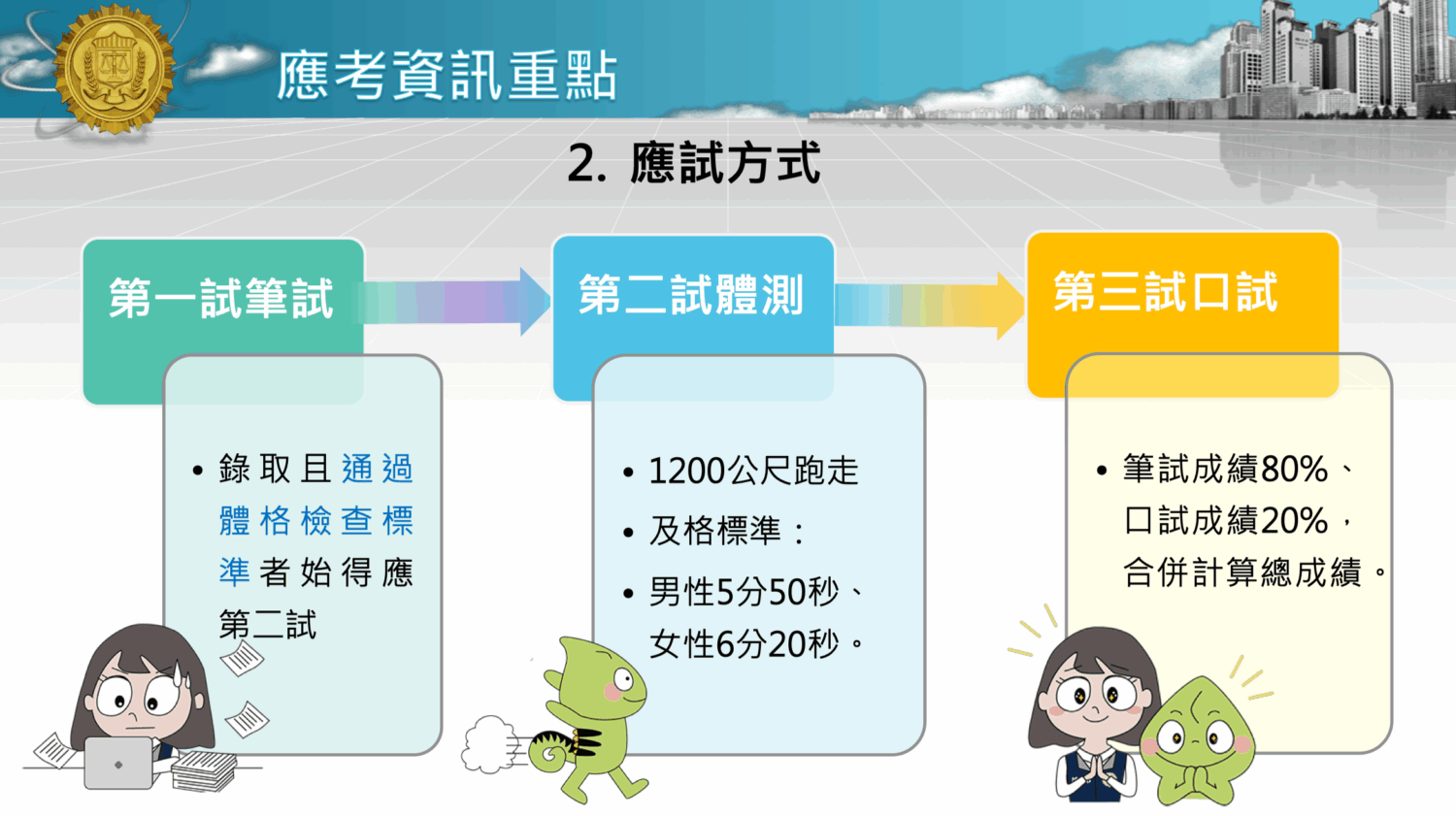 調查局特考4/28開放報名 三階段選才鎖定國安與科技辦案人才 調查局特考4/28開放報名 三階段選才鎖定國安與科技辦案人才