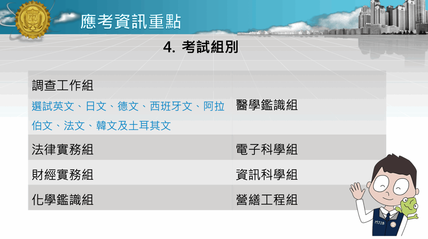 調查局特考4/28開放報名 三階段選才鎖定國安與科技辦案人才 調查局特考4/28開放報名 三階段選才鎖定國安與科技辦案人才