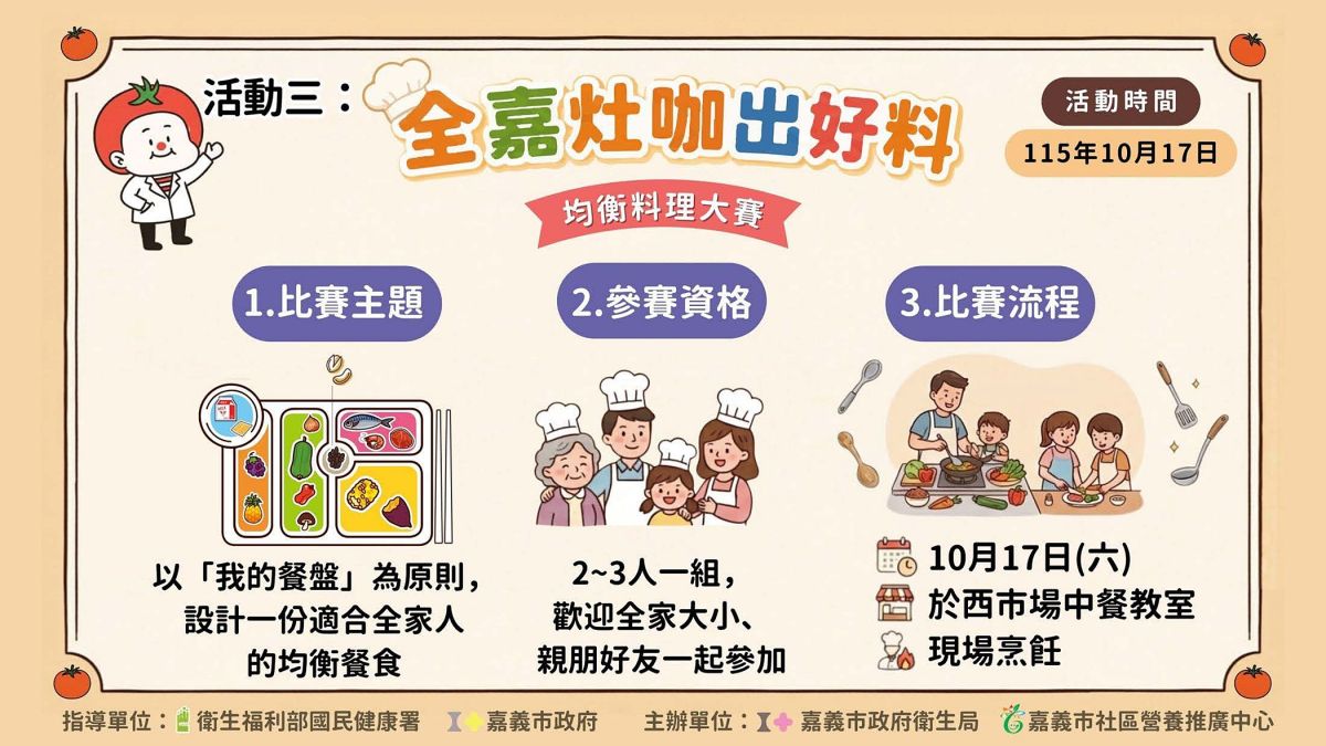 嘉市「嘉有大廚」健康飲食三部曲 超過10萬元獎項邀市民吃出健康 嘉市「嘉有大廚」健康飲食三部曲 超過10萬元獎項邀市民吃出健康