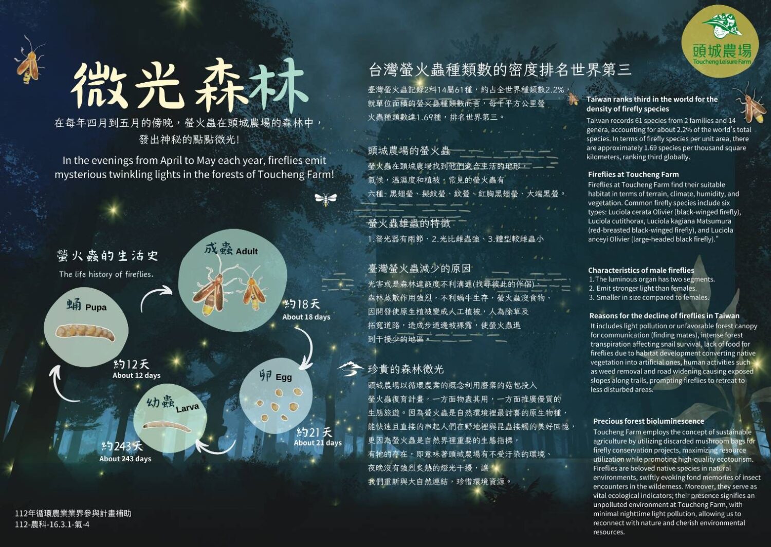 頭城休閒農場賞螢季4月登場!沉浸森林夜光秀打造親子首選秘境 頭城休閒農場賞螢季登場,走進森林感受滿天飛舞的微光奇景。(圖/記者 張泓笙翻攝)