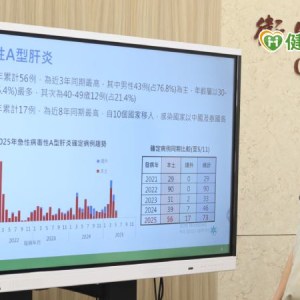 本土A肝病例數創近3年新高!疫情有2特別趨勢 做好「這些」預防措施 本土A肝病例數創近3年新高!疫情有2特別趨勢 做好「這些」預防措施