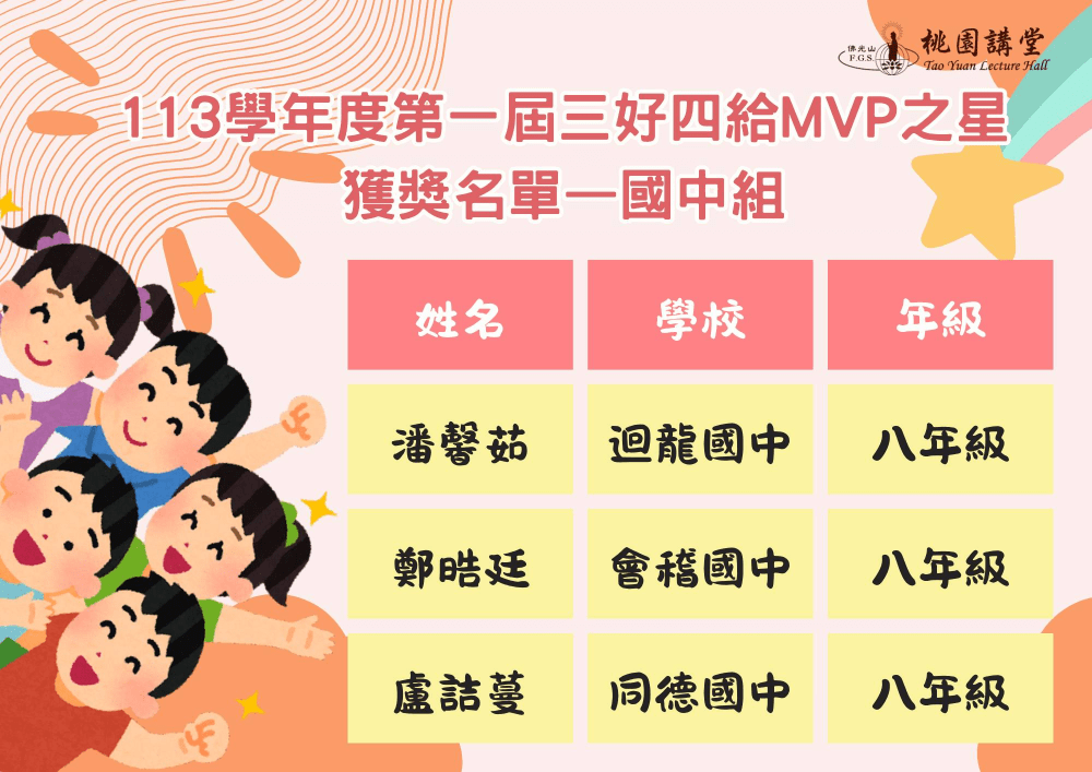 善行典範 桃園九位學子榮膺首屆「三好四給MVP之星」 1 《圖說》佛光山桃園講堂兒童青少年發展委員會113學年度第一屆「三好四給MVP之星選拔」國中組優勝名單。〈佛光山桃園講堂提供〉