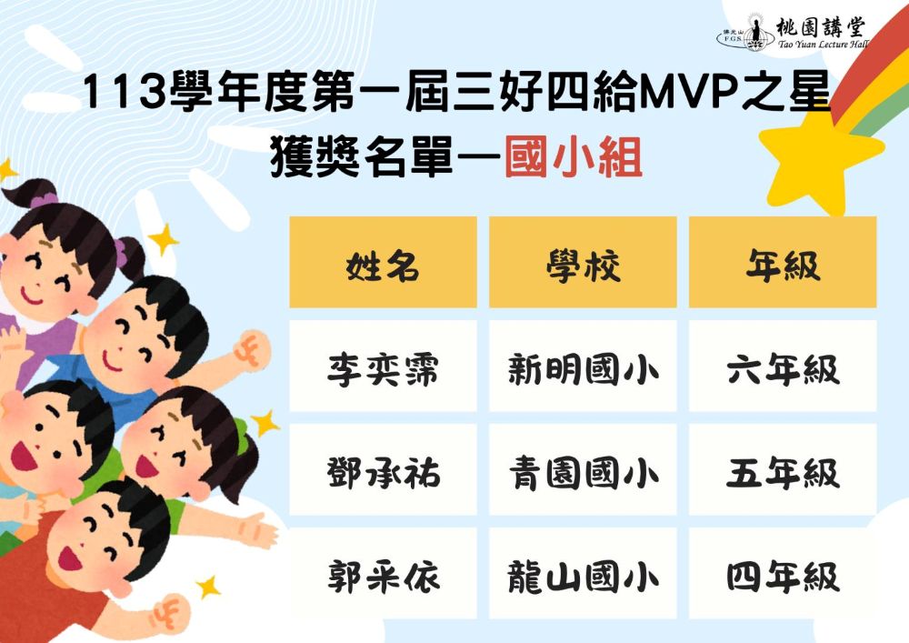 善行典範 桃園九位學子榮膺首屆「三好四給MVP之星」 2 《圖說》佛光山桃園講堂兒童青少年發展委員會113學年度第一屆「三好四給MVP之星選拔」國小組優勝名單。〈佛光山桃園講堂提供〉