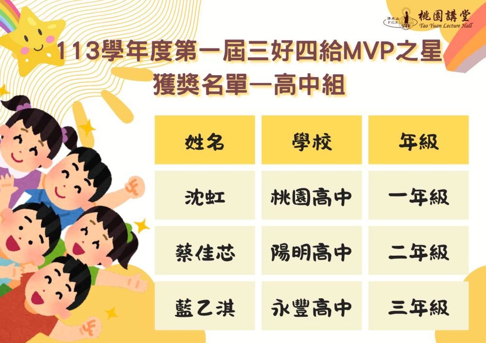 善行典範 桃園九位學子榮膺首屆「三好四給MVP之星」 3 《圖說》佛光山桃園講堂兒童青少年發展委員會113學年度第一屆「三好四給MVP之星選拔」高中組優勝名單。〈佛光山桃園講堂提供〉