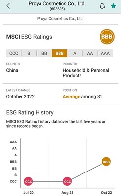 珀萊雅MSCI ESG評級一年躍升至BBB級 珀萊雅MSCI ESG評級一年躍升至BBB級