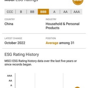 珀萊雅MSCI ESG評級一年躍升至BBB級 珀萊雅MSCI ESG評級一年躍升至BBB級