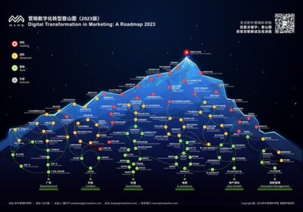 秒針營銷科學院發佈《營銷數字化轉型登山圖(2023)》 秒針營銷科學院發佈《營銷數字化轉型登山圖(2023)》