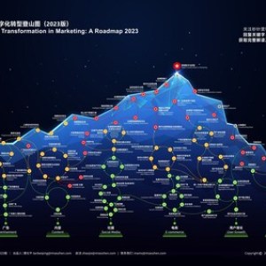 秒針營銷科學院發佈《營銷數字化轉型登山圖(2023)》 秒針營銷科學院發佈《營銷數字化轉型登山圖(2023)》