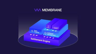 Membrane 的先進數碼資產衍生產品平台,支援 XBTO 與 Arbelos 首次場外交易 Membrane 的先進數碼資產衍生產品平台,支援 XBTO 與 Arbelos 首次場外交易