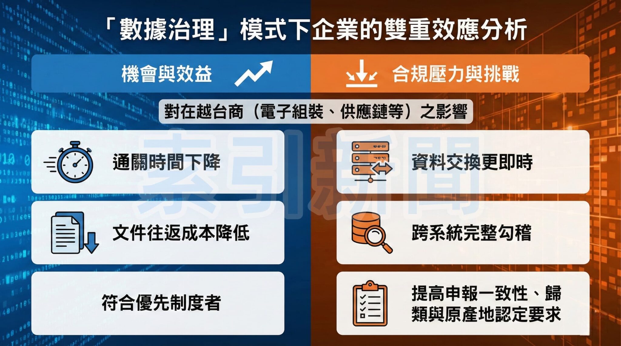 越南海關邁向「數據治理」修法擴大優先通關範圍 「數據治理」模式下企業的雙重效應分析