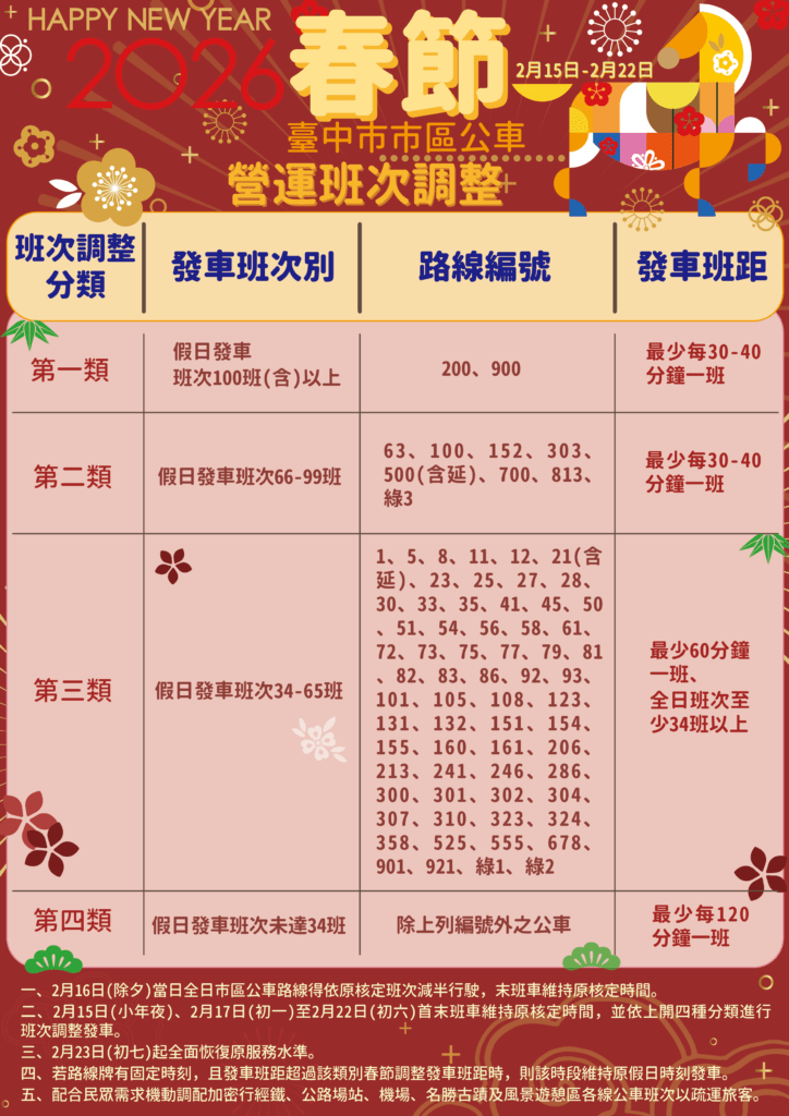 中市公車春節服務 2/15起調整班次 16 115%E5%B9%B4%E5%BA%A6%E5%8F%B0%E4%B8%AD%E5%B8%82%E5%85%AC%E8%BB%8A%E6%98%A5%E7%AF%80%E6%9C%9F%E9%96%93%E7%87%9F%E9%81%8B%E7%8F%AD%E6%AC%A1%E8%AA%BF%E6%95%B4%E8%B3%87%E8%A8%8A