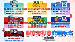 誤信交友投資損失逾百萬元 泰達幣成詐騙金流工具 21 %E5%81%87%E4%BA%A4%E5%8F%8B%E6%8A%95%E8%B3%87%E8%A9%90%E9%A8%99%E5%AE%A3%E5%B0%8E%E5%9C%96 1