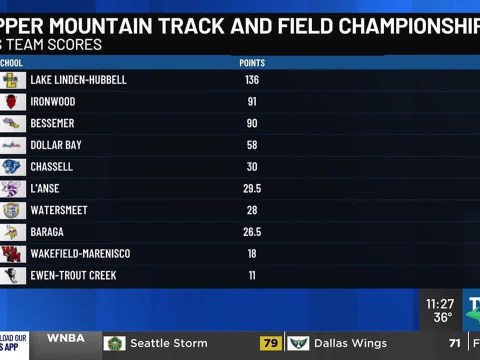 Lake Linden sweeps Copper Mountain Conference Track and Field Championships Lake Linden sweeps Copper Mountain Conference Track and Field Championships