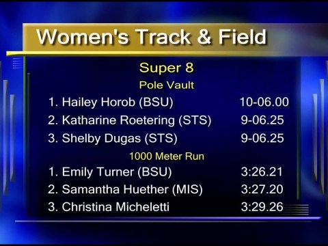 Women's Track and Field Super 8 Open – Lakeland News Sports – January 20, 2014 Women's Track and Field Super 8 Open – Lakeland News Sports – January 20, 2014