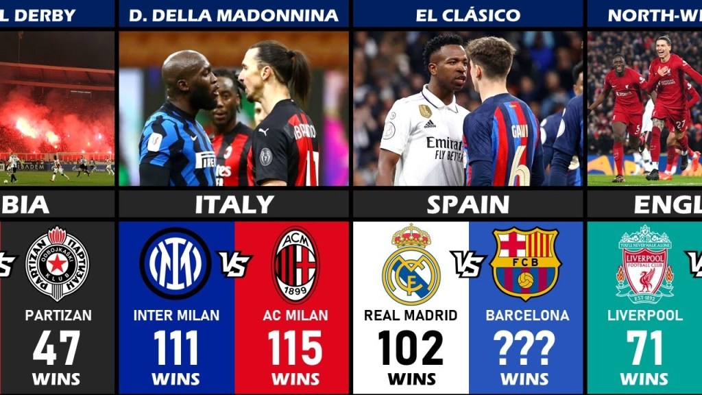30 Top Derby Terbesar/Saingan Klub Eropa 30 Top Derby Terbesar/Saingan Klub Eropa