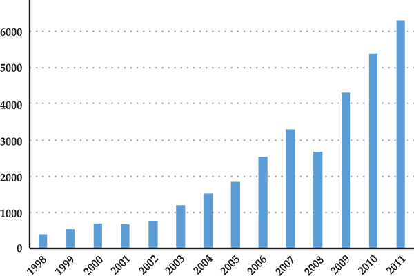When Did Filipino Immigrants Come to America? When Did Filipino Immigrants Come to America?