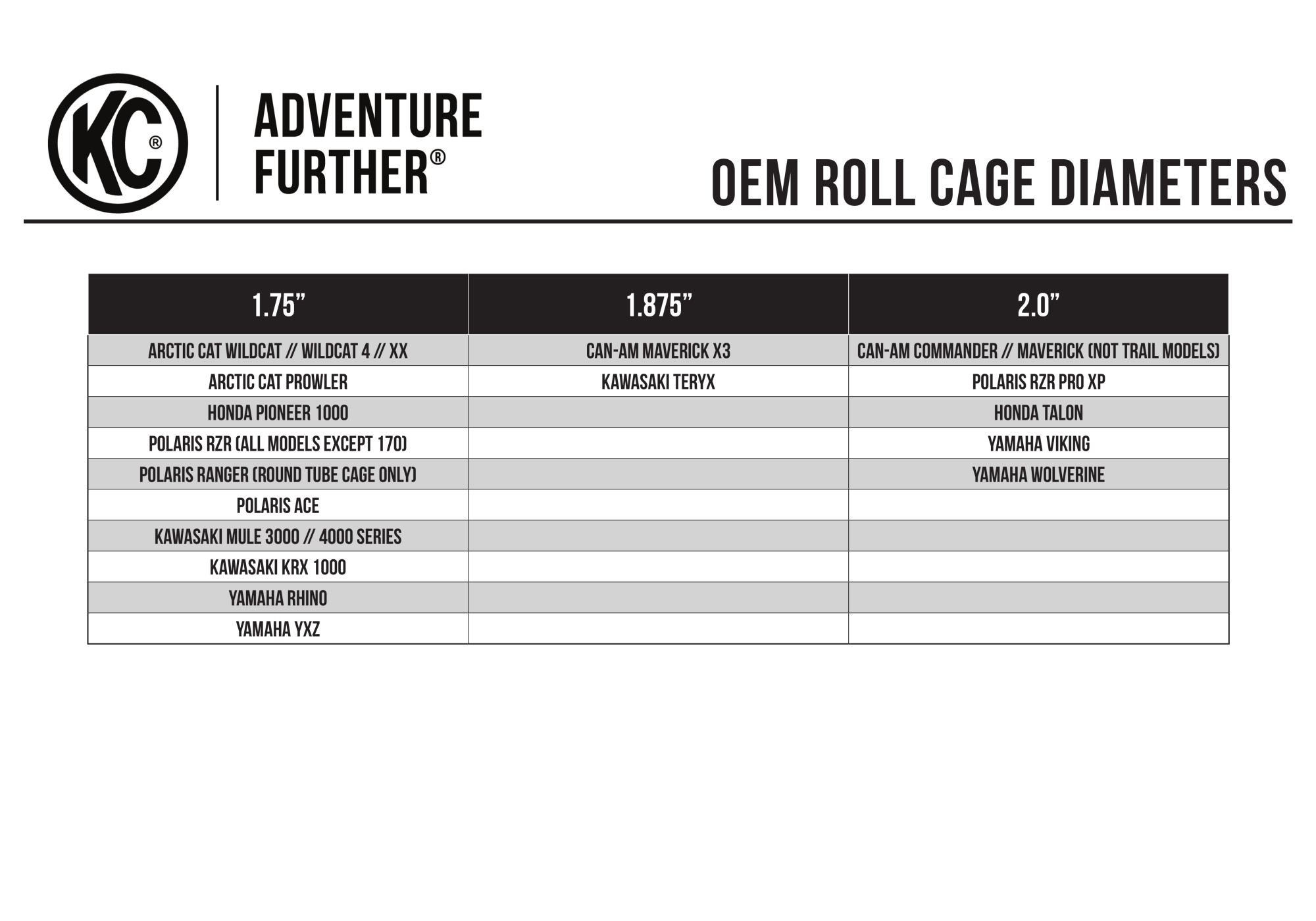 KC HiLiTES Bracket Set - Tube Clamp - UTV ATV - 1.75" 90 Deg - Pair 73312