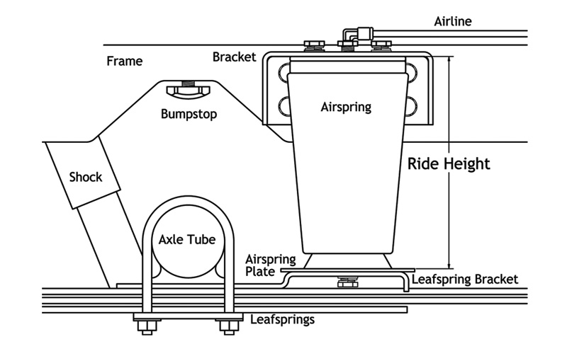 Ridetech Air Over Leaf, 2000 lb. with weld-on lower mount and side frame upper mount. 19002003