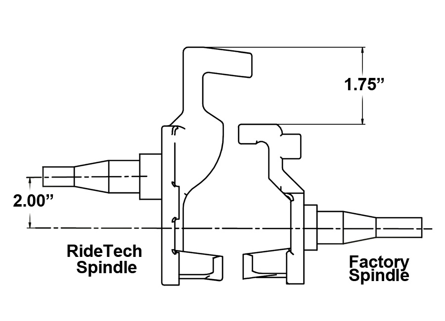 Ridetech Ridetech 2" drop, tall spindle for GM A, F and X Body. 11009300