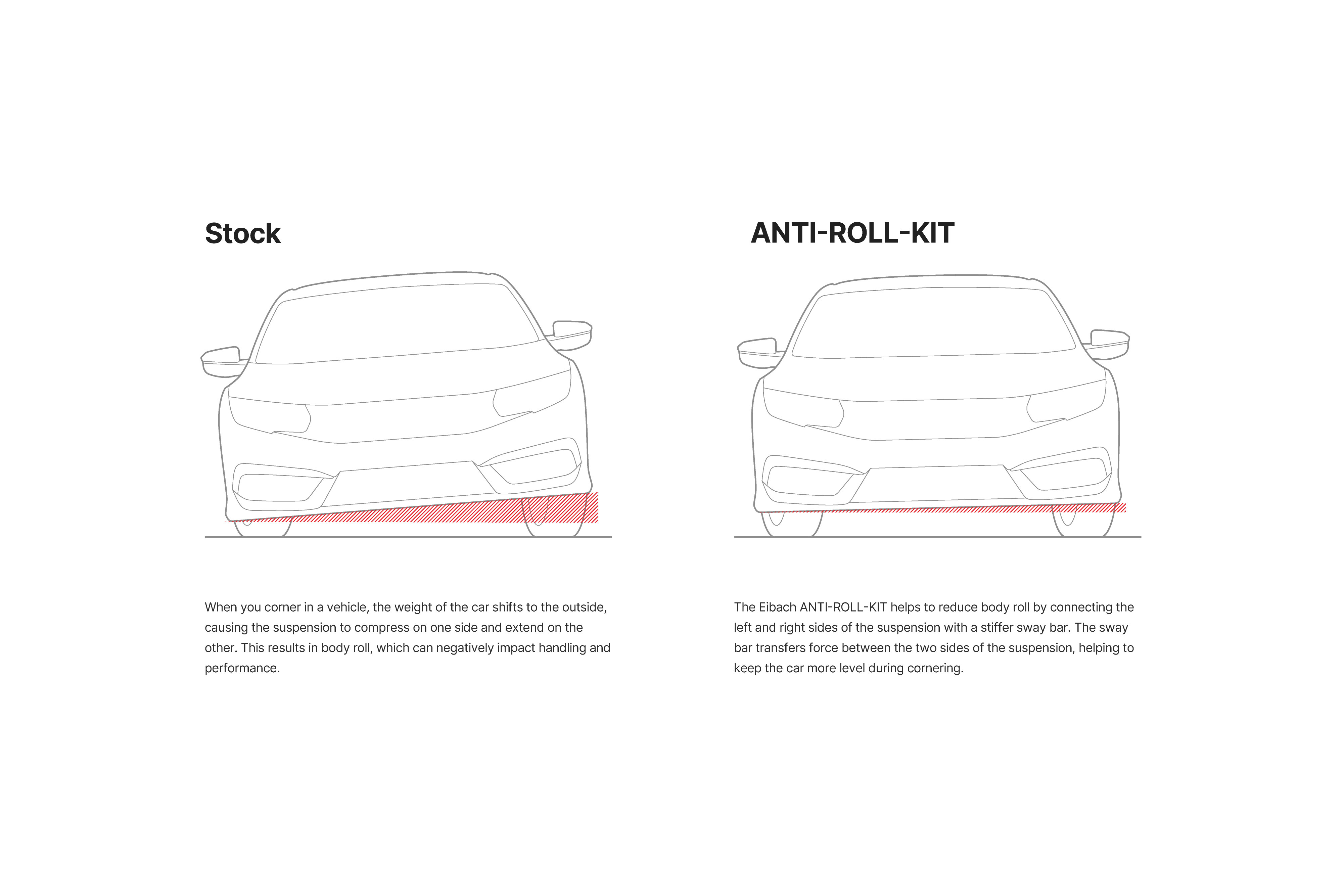 Eibach Rear Sway Bar Kit Only E40-72-015-01-01