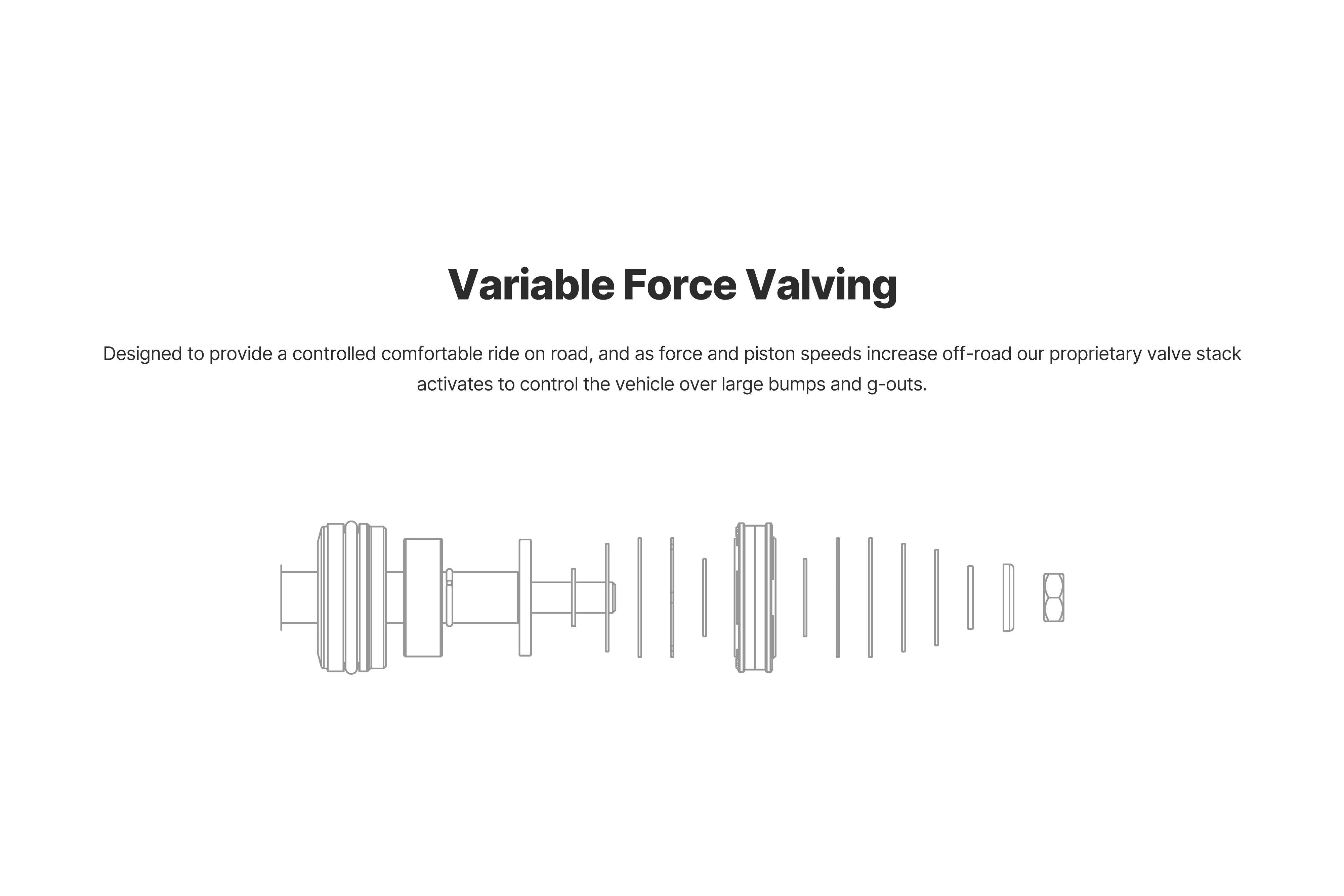 Eibach Pair of Front Coilovers E86-82-007-01-20