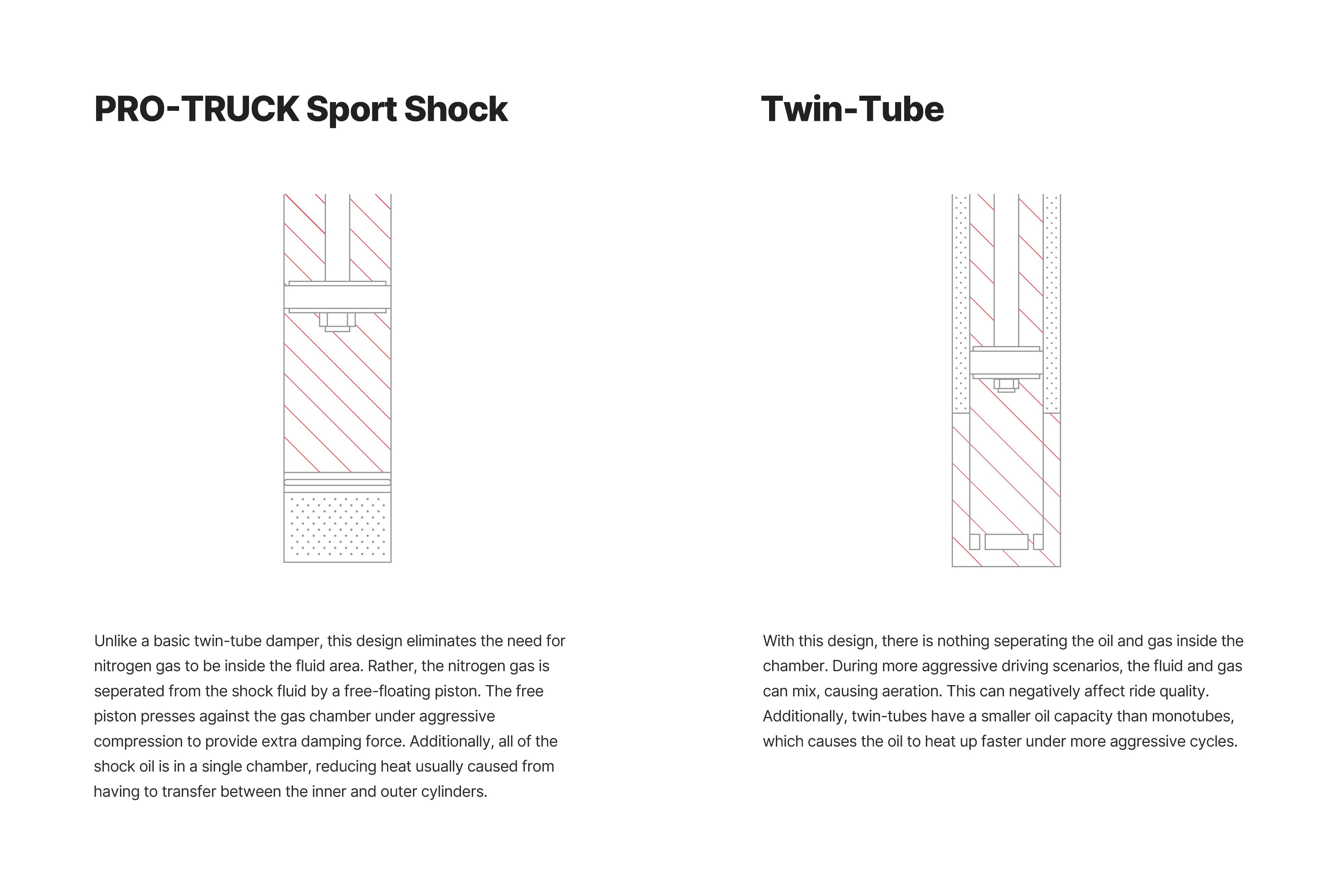 Eibach Single Front Shock E60-51-017-01-10