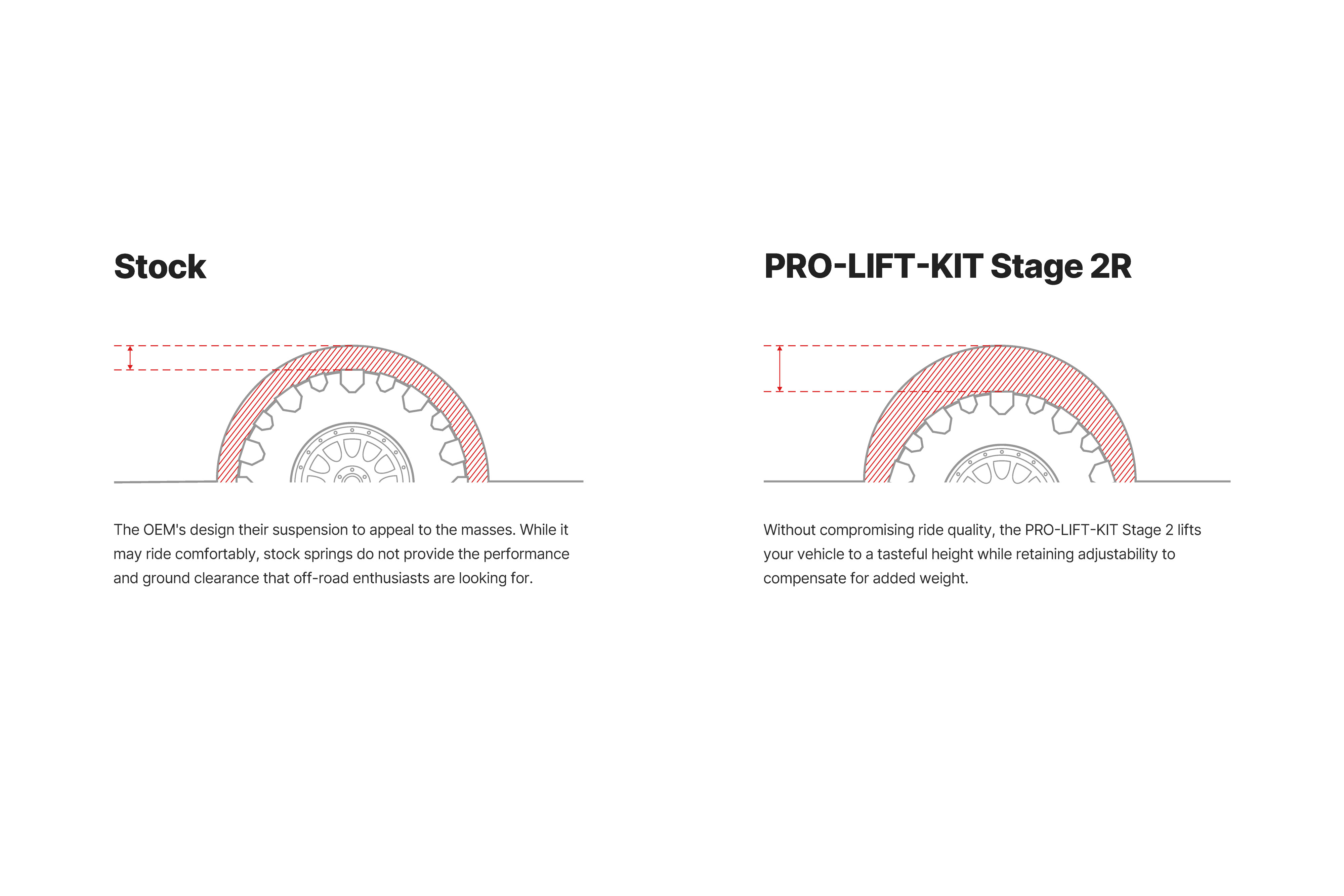 Eibach Pair of Front Coilovers + Rear Reservoir Shocks E86-23-042-02-22