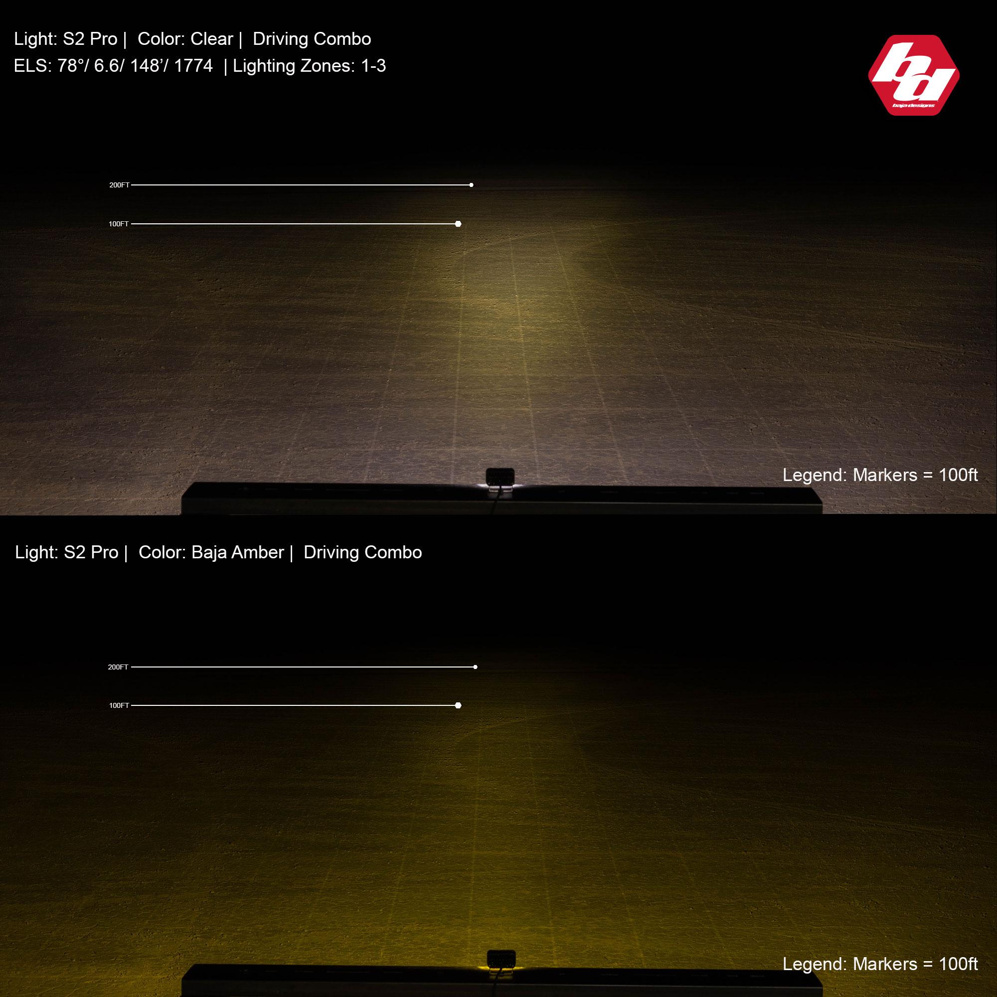 Baja Designs S2 Pro Black LED Auxiliary Light Pod 480003