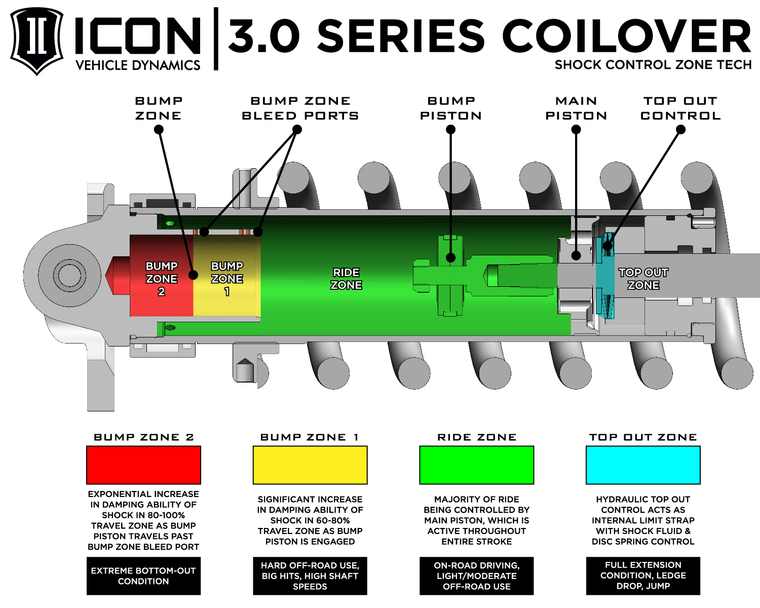 ICON Vehicle Dynamics 22-25 TUNDRA 1.25-3.25" STAGE 1 3.0 SUSPENSION SYSTEM BILLET CDCV K53211
