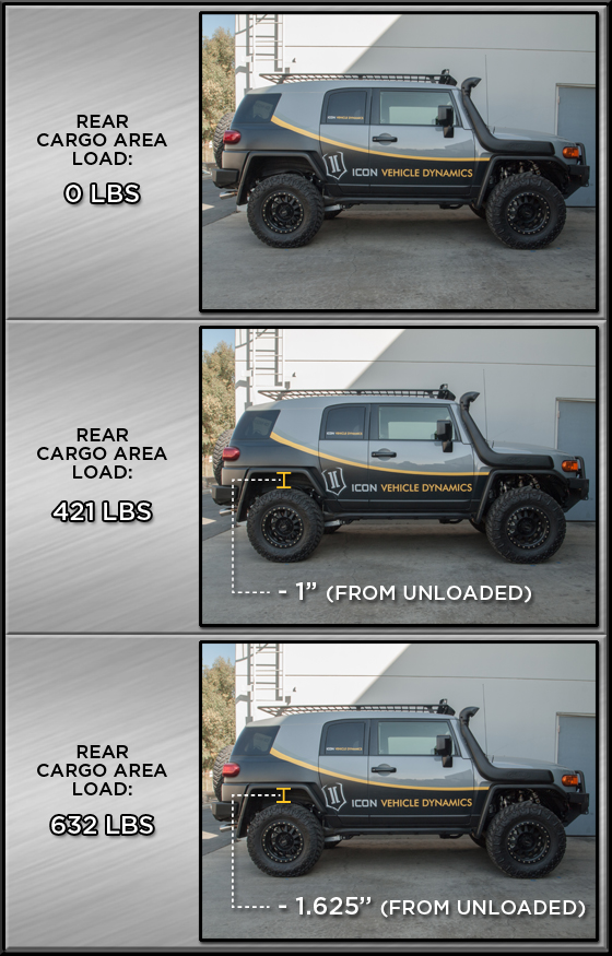 ICON Vehicle Dynamics 07-14 FJ/03-24 4RUNNER REAR 3" DUAL RATE SPRING KIT 52800