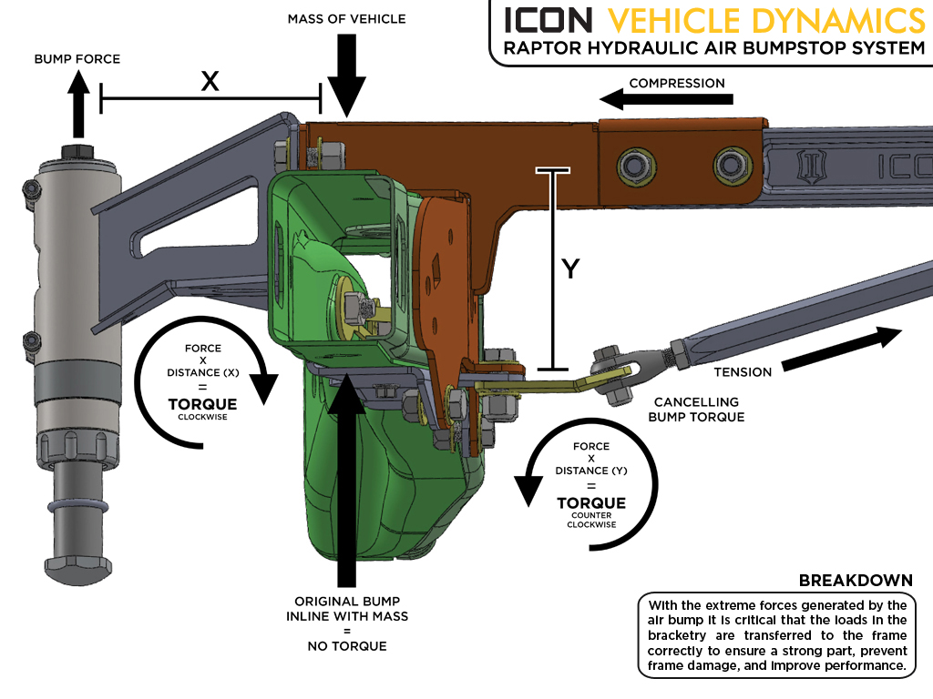 ICON Vehicle Dynamics 10-14 RAPTOR REAR AIR BUMP KIT 95120