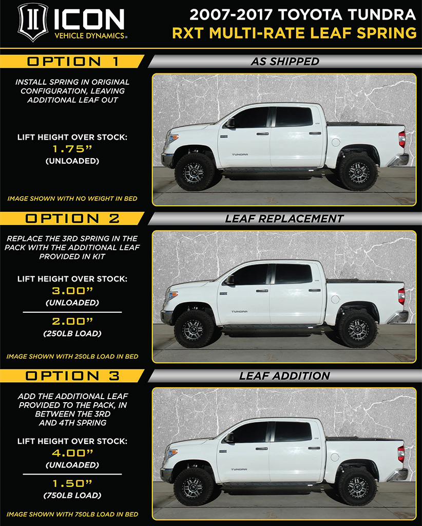 ICON Vehicle Dynamics 07-21 TUNDRA 1.63-3" STAGE 1 3.0 SUSPENSION SYSTEM K53165