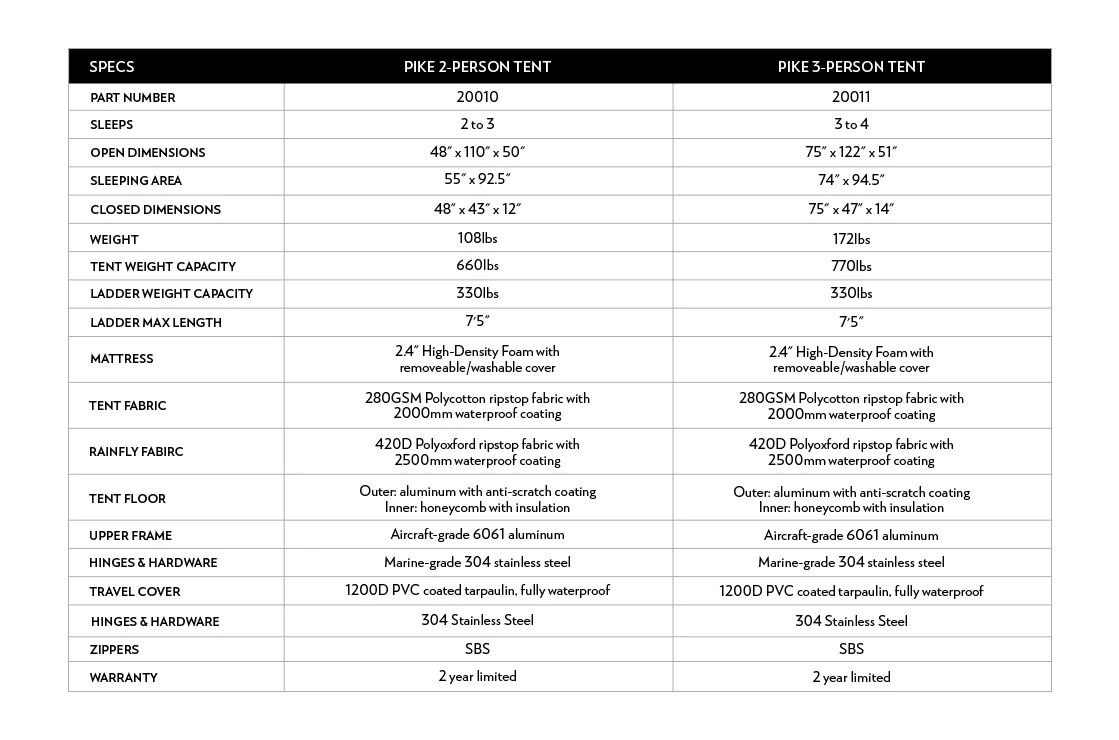 Body Armor 4x4 Sky Ridge Pike 2-Person Tent 20010