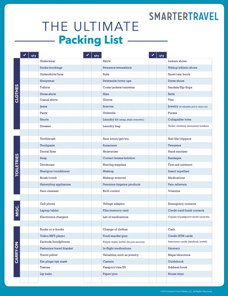 The Ultimate Quick Packing List Deals: Travel Smarter, Not Harder The Ultimate Quick Packing List Deals: Travel Smarter, Not Harder