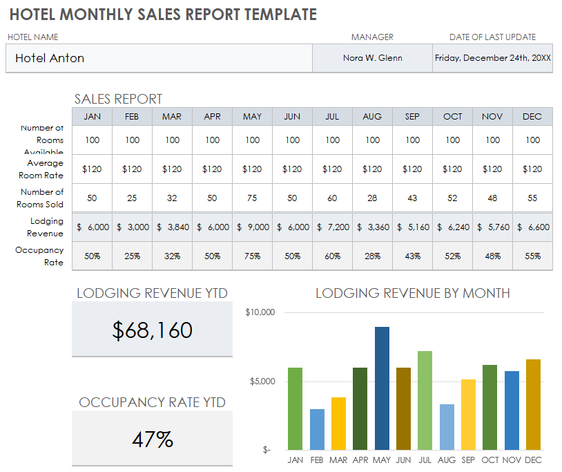 Monthly Hotel Booking Downloads: Tracking Trends And Maximizing Revenue Monthly Hotel Booking Downloads: Tracking Trends And Maximizing Revenue