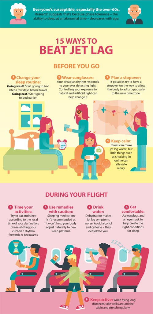 Local Jet Lag Cure Checklist: A Comprehensive Guide To Beating The Time-Zone Blues Local Jet Lag Cure Checklist: A Comprehensive Guide To Beating The Time-Zone Blues