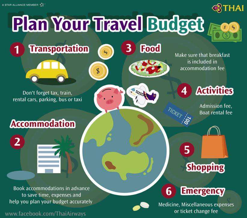 Beginner’s Guide To Budget Travel: An Affordable Adventure Beginner’s Guide To Budget Travel: An Affordable Adventure