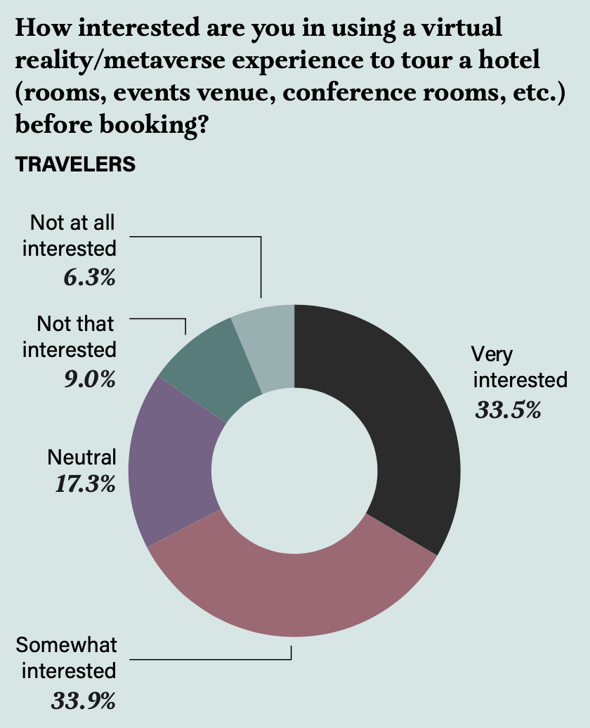 Top Hotel Booking Trends In 2025: Navigating The Future Of Hospitality Top Hotel Booking Trends In 2025: Navigating The Future Of Hospitality
