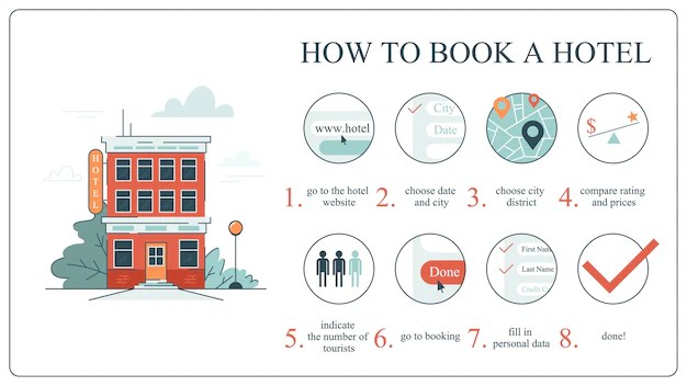 The Beginner’s Guide To Hotel Booking Organization The Beginner’s Guide To Hotel Booking Organization