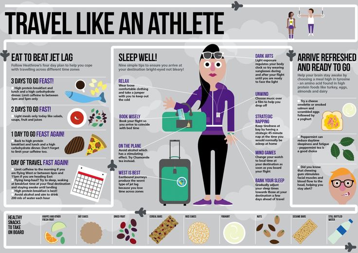 Monthly Jet Lag Cure Checklist: A Comprehensive Guide To Conquering Transcontinental Fatigue Monthly Jet Lag Cure Checklist: A Comprehensive Guide To Conquering Transcontinental Fatigue