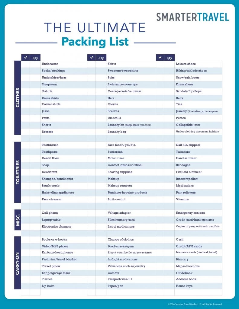 The Ultimate Quick Travel Checklist Tools: Streamlining Your Adventures The Ultimate Quick Travel Checklist Tools: Streamlining Your Adventures