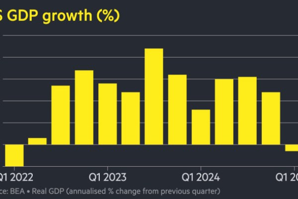 Contratti di economia degli Stati Uniti a un tasso dello 0,3% quando le tariffe di Trump richiedono un aumento delle importazioni Contratti di economia degli Stati Uniti a un tasso dello 0,3% quando le tariffe di Trump richiedono un aumento delle importazioni