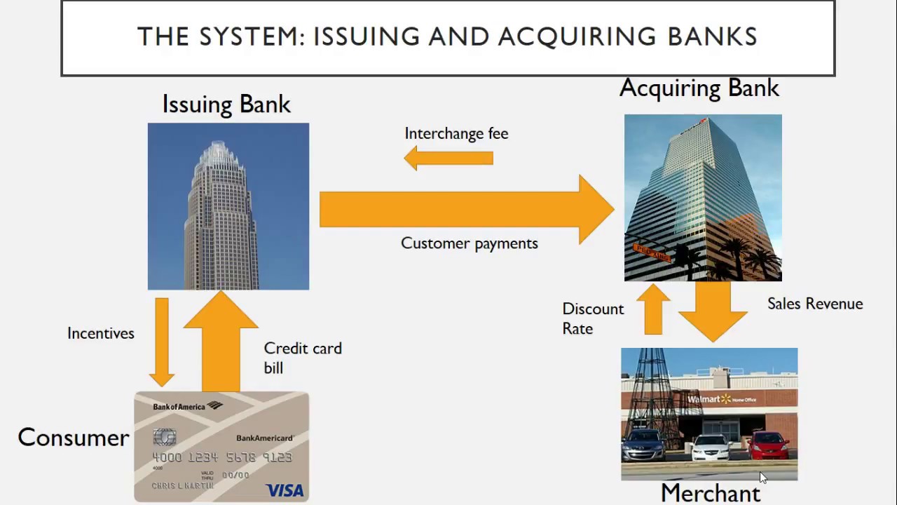 How Does VISA Make Money? How Does VISA Make Money?
