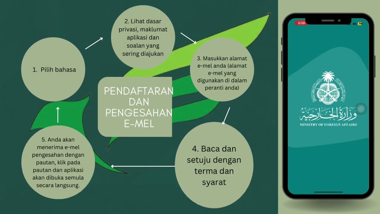 PANDUAN MENGGUNAKAN APLIKASI SAUDI VISA BIO PANDUAN MENGGUNAKAN APLIKASI SAUDI VISA BIO