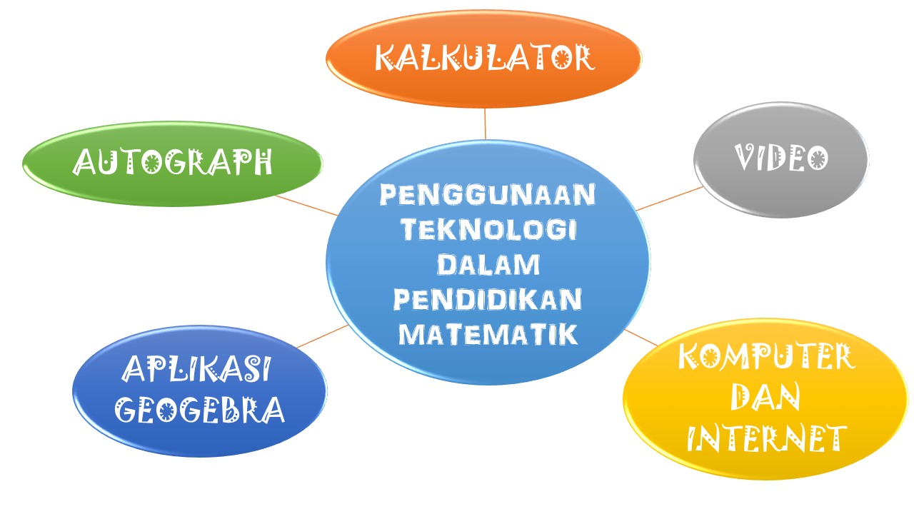 Teknologi dan Transformasi Studi: Analisis Mendalam Teknologi dan Transformasi Studi: Analisis Mendalam