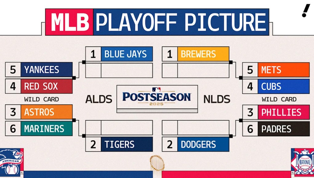 La imagen de playoffs de MLB está abierta La imagen de playoffs de MLB está abierta