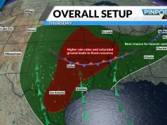 El miércoles caluroso da paso a días más fríos y húmedos en Charlotte
