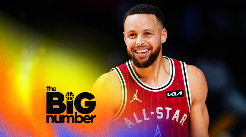 Can Wemby overcome Steve and Leberon for all MVP stars? And who will “pick up knowledge?” | The large number Can Wemby overcome Steve and Leberon for all MVP stars? And who will “pick up knowledge?” | The large number