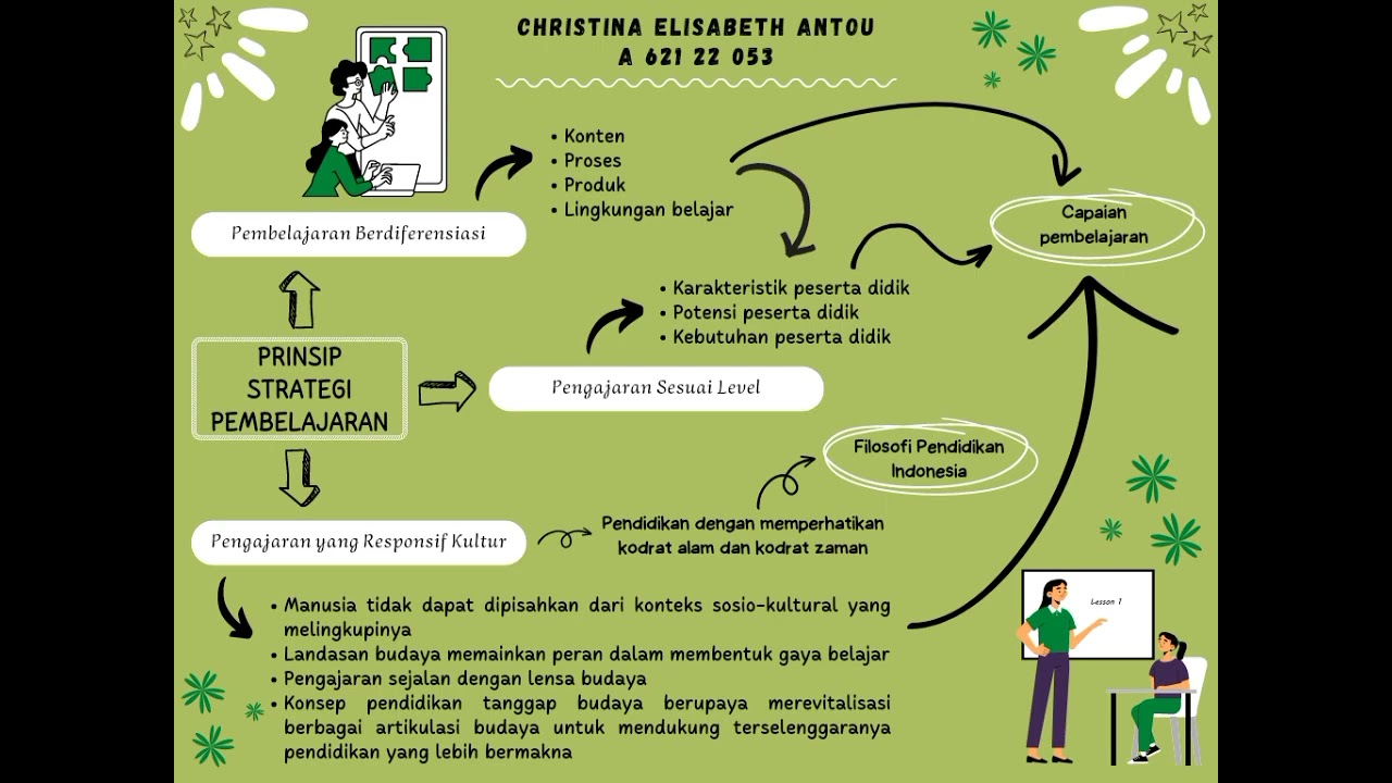 Strategi Analisis Materi dari Berbagai Sumber Strategi Analisis Materi dari Berbagai Sumber